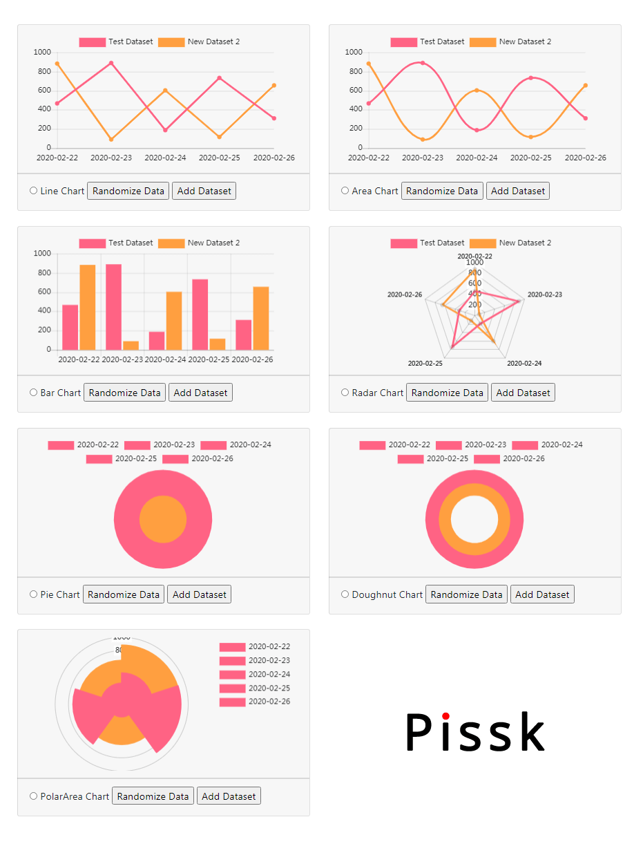 Pissk sheet report support